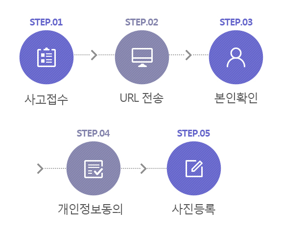 1단계:사고접수 - 2단계:URL 전송 - 3단계:본인확인 - 4단계:개인정보동의 - 5단계:사진등록